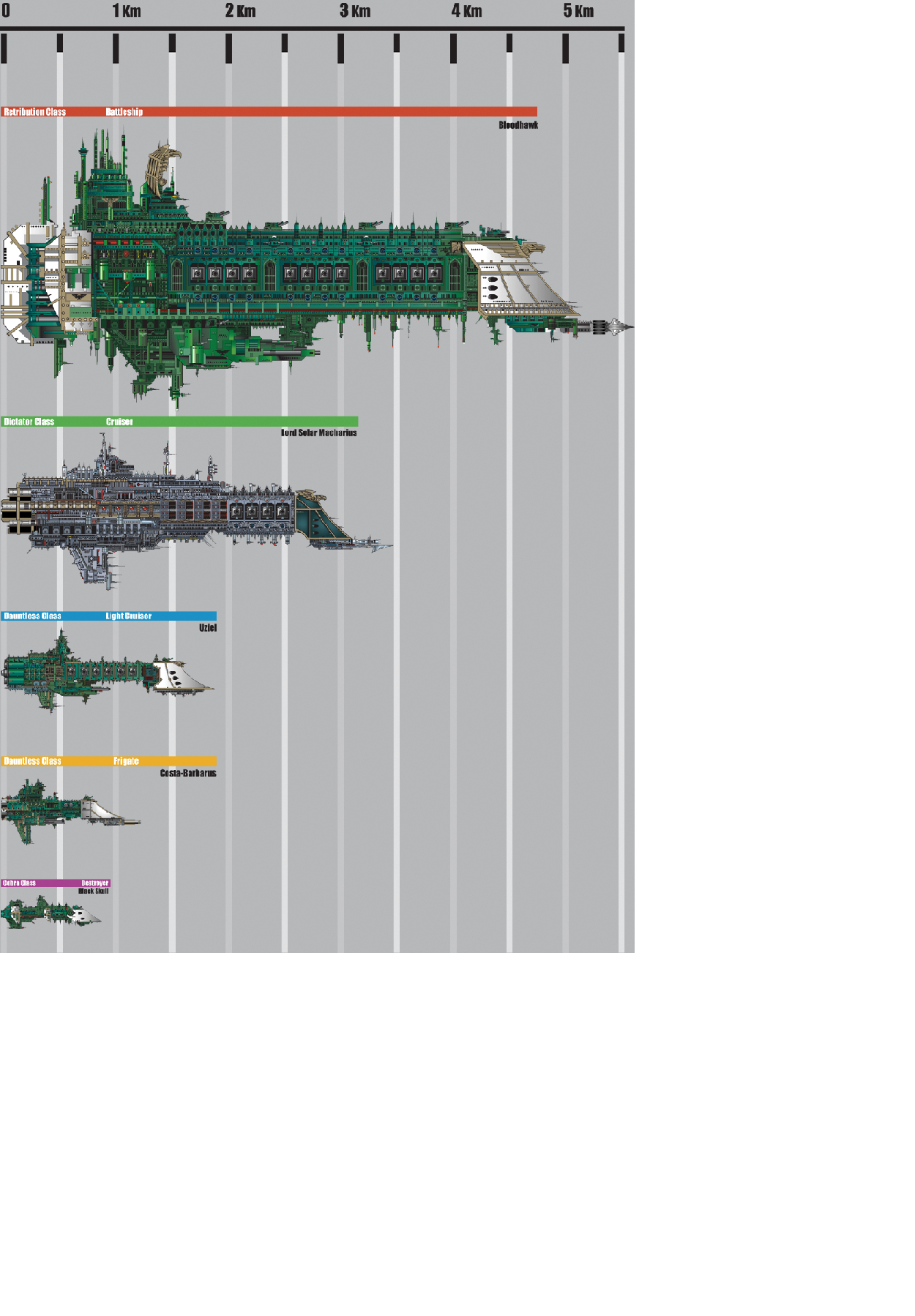 Battle Fleet Gothic From The First MageLord