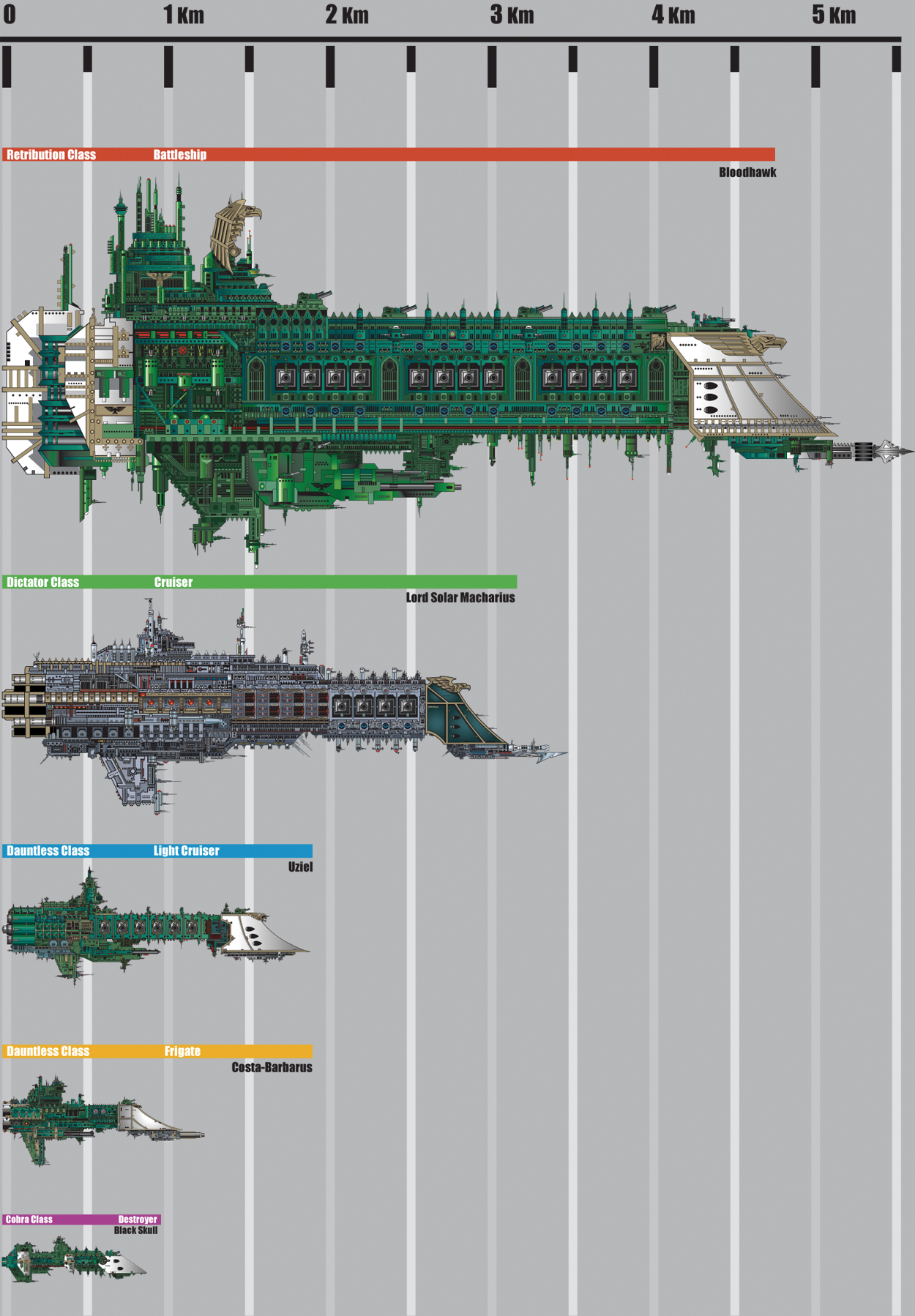 Battlefleet Gothic Scale Chart by The First Magelord