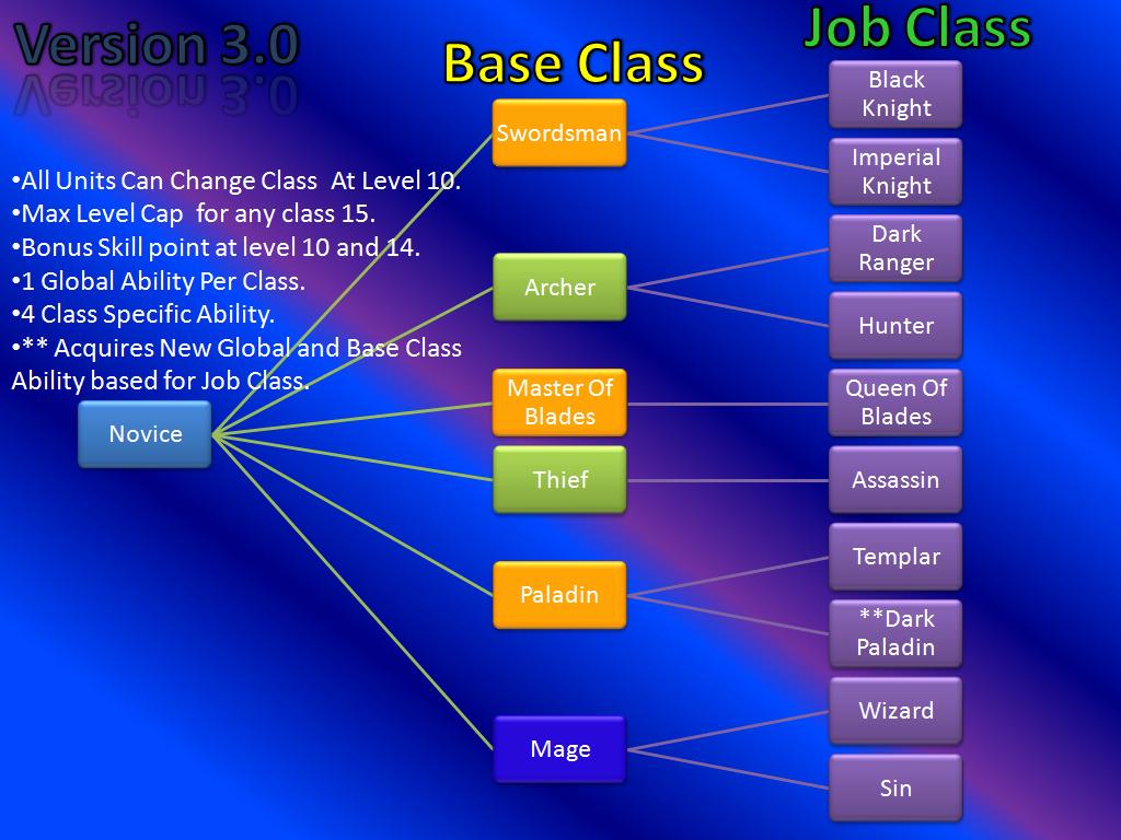 Class Diagram