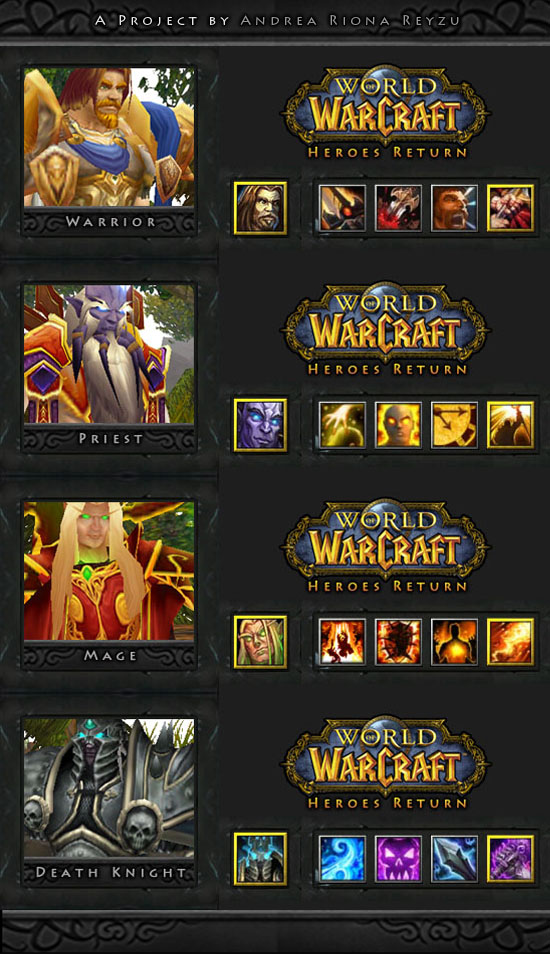 Class List on 1st alpha release - with their main abilities.