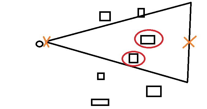 Cmera cone