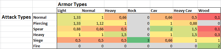 Damages Board