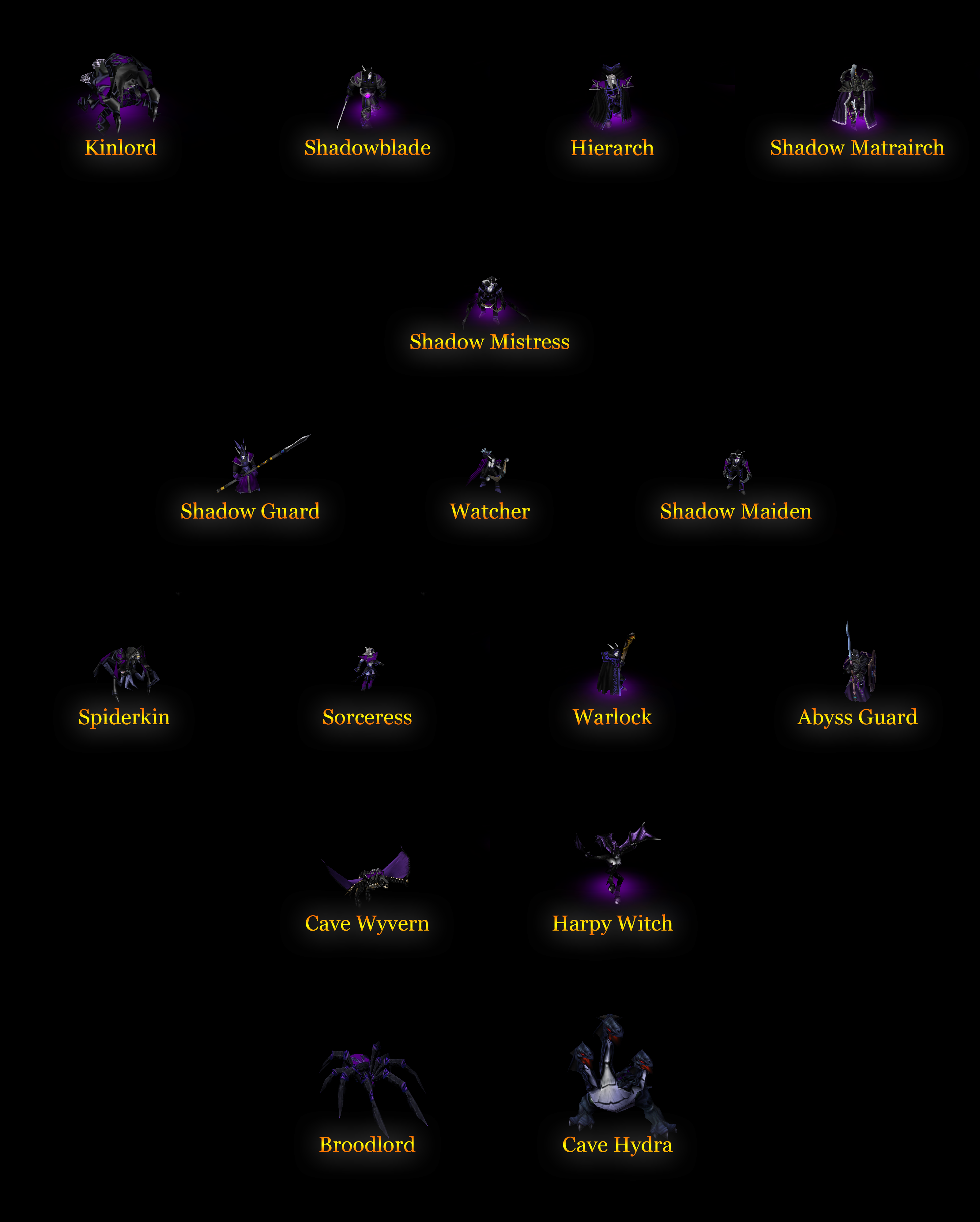 Dark Elves - Dark Elf Army / Unit Roaster / Tech tree
