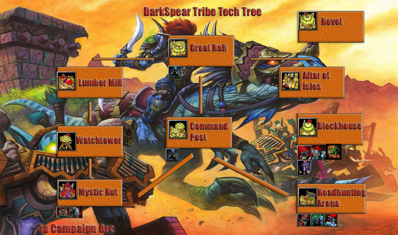 Darkspear Tribe Tree