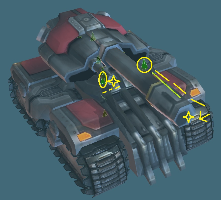 Dat Attachments