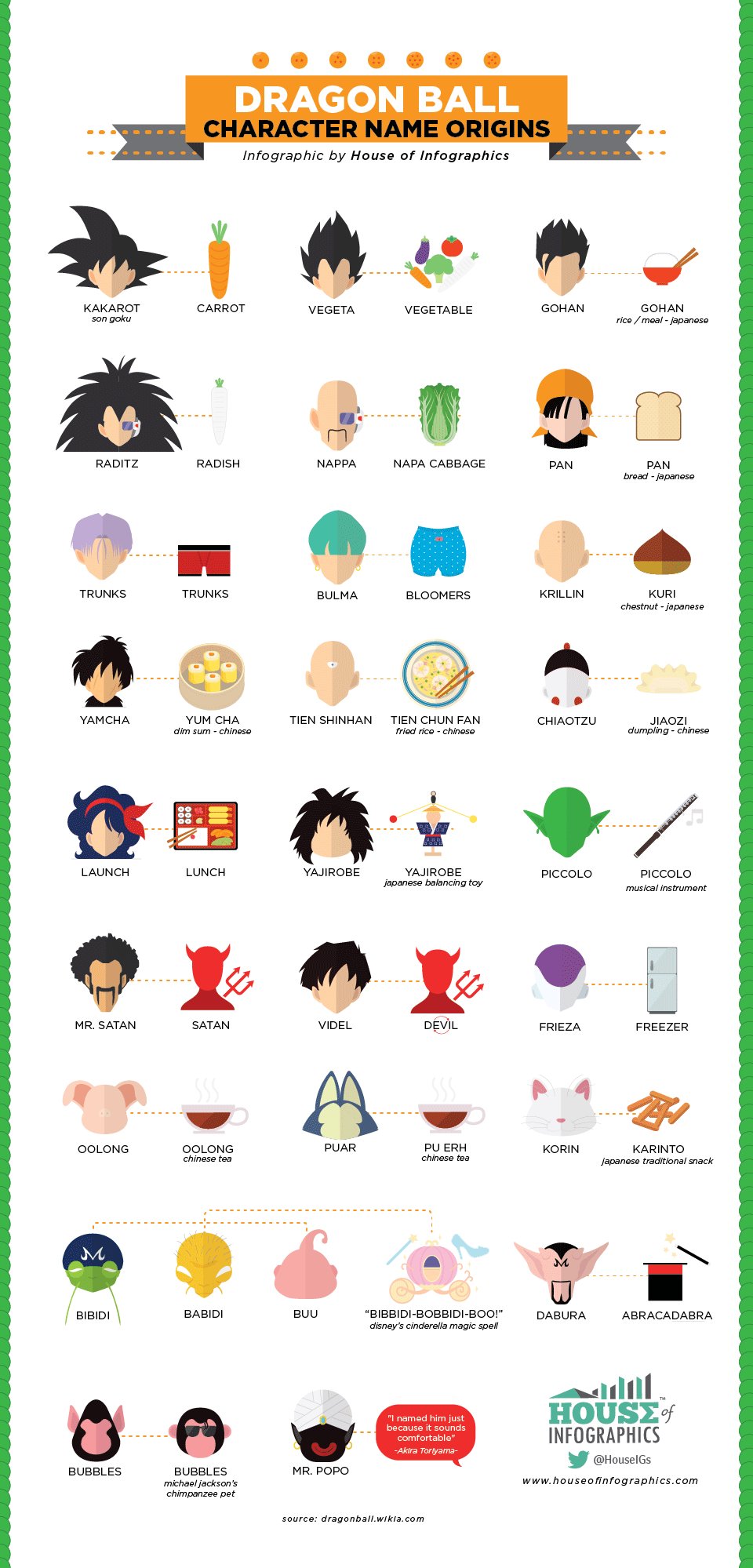 DBZ names