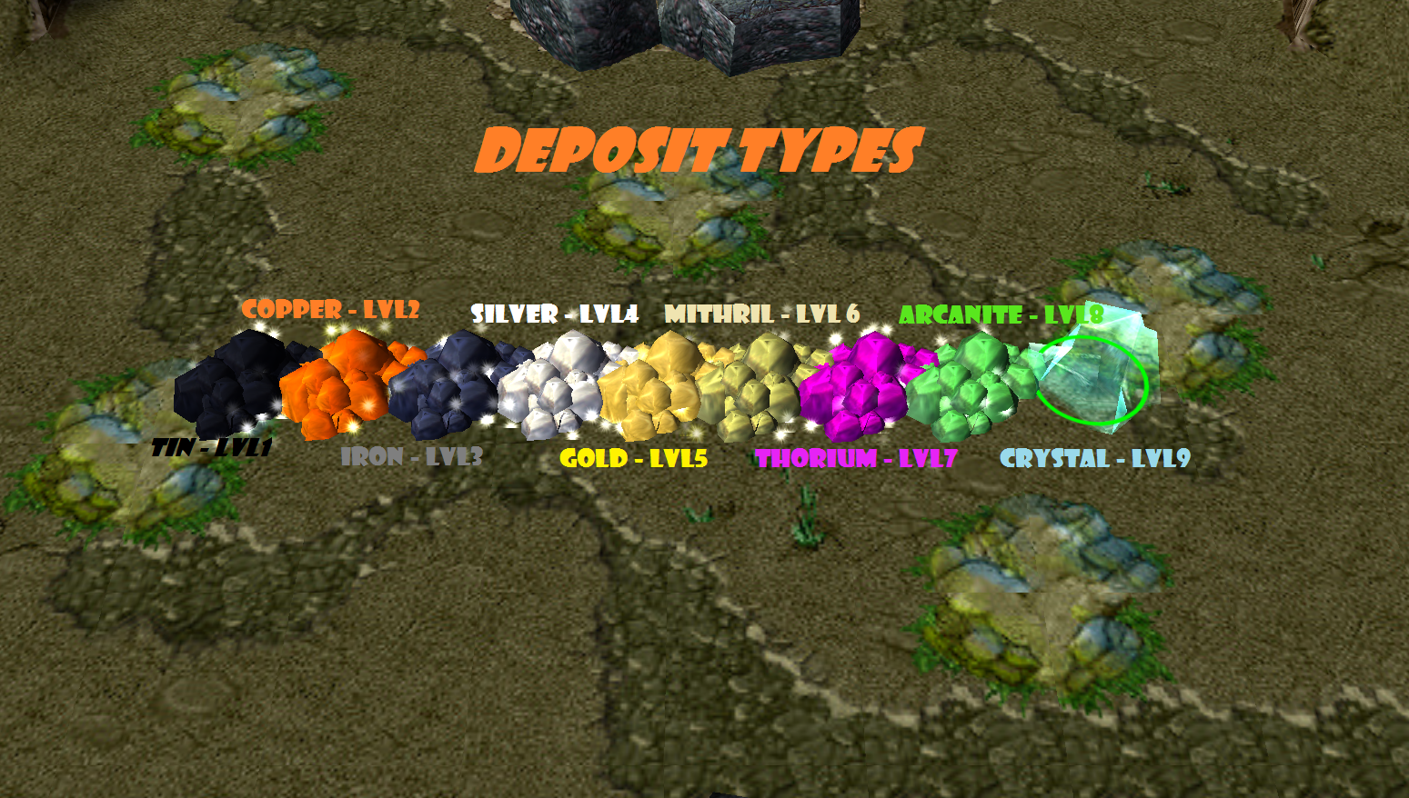 Deposit Types