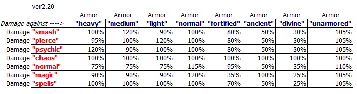 dmgArmorTable2,20