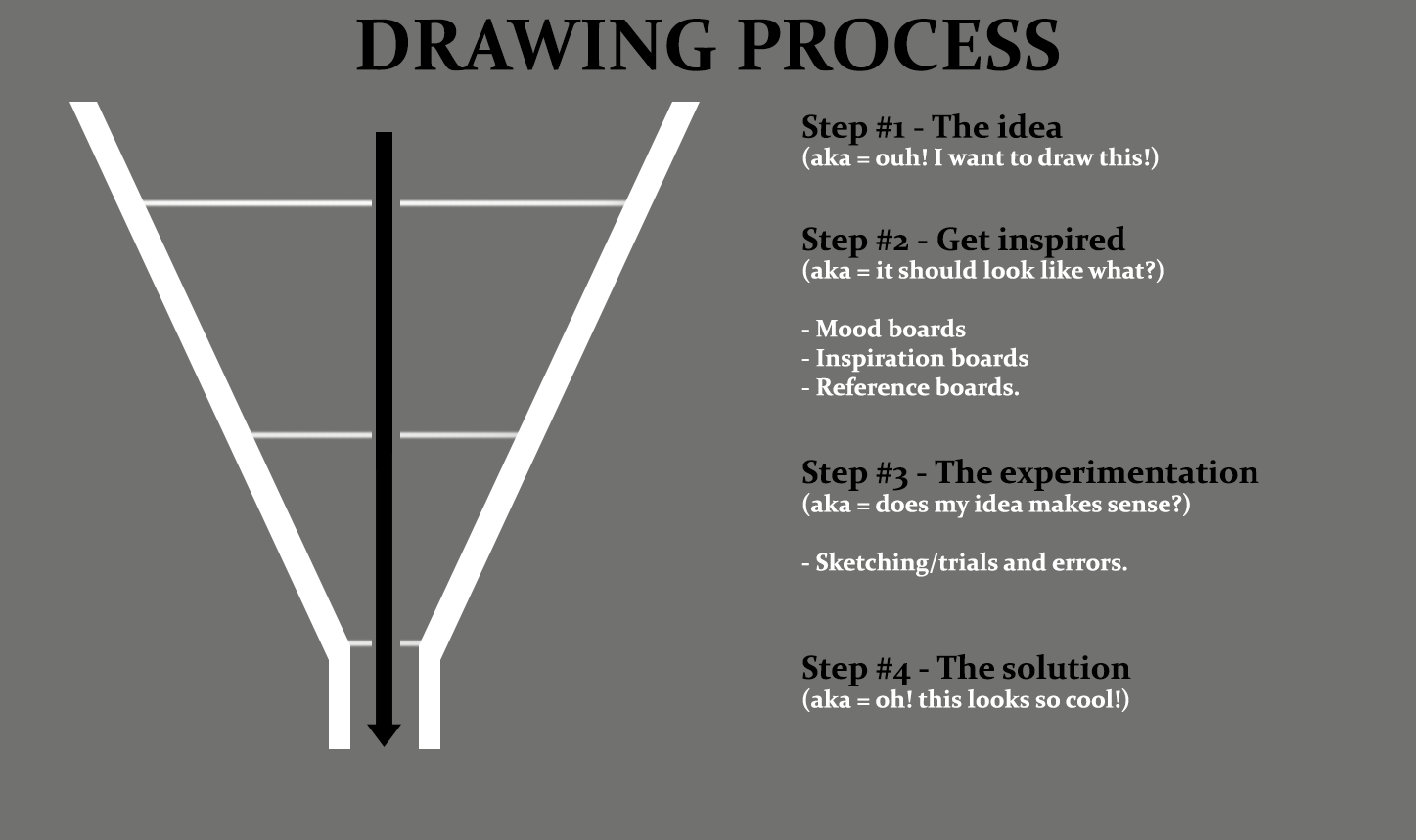 Drawingprocess