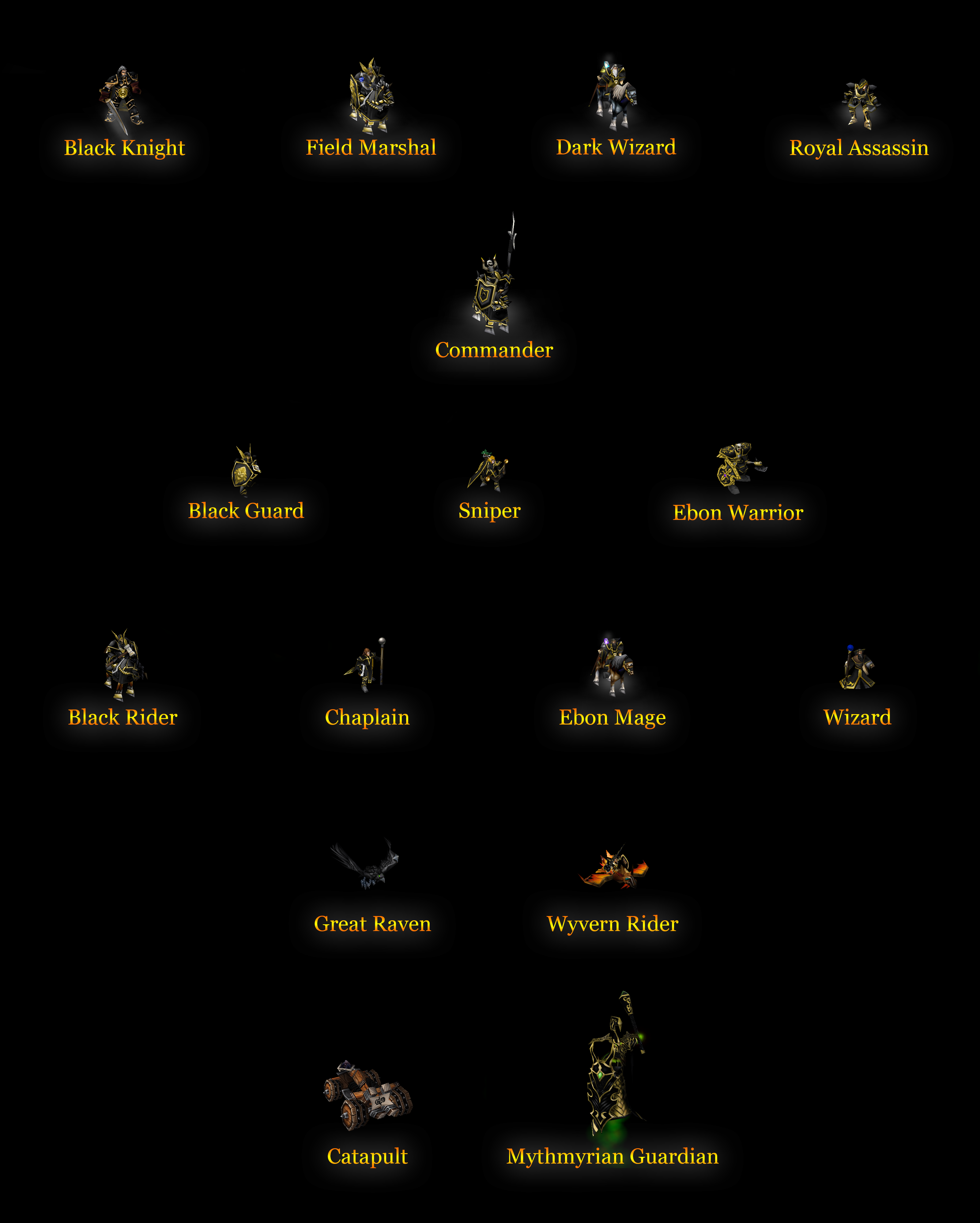 Ebonguard Legion - Human Army / Unit Roaster / Tech tree