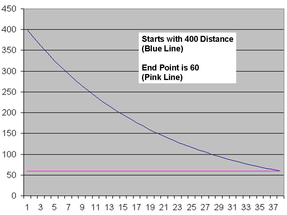 ElementalPackGraph