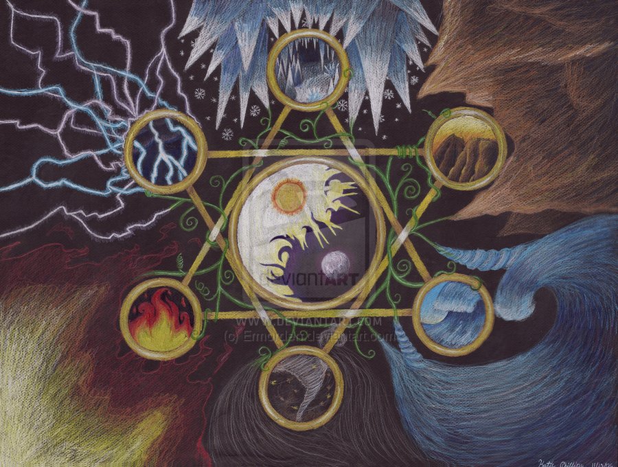 Elements