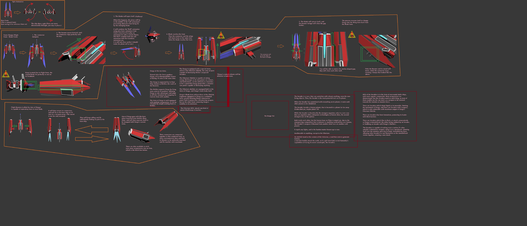 Etherium Informational Guide.