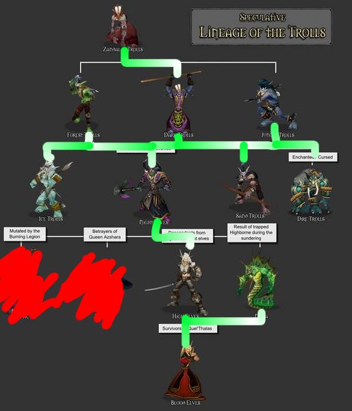 Fixed troll lineage chart