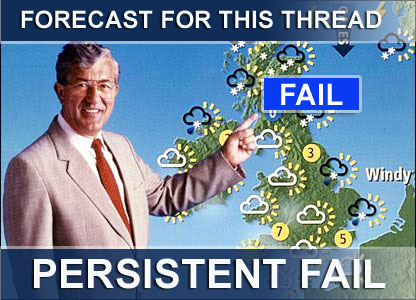 Forecast Fail