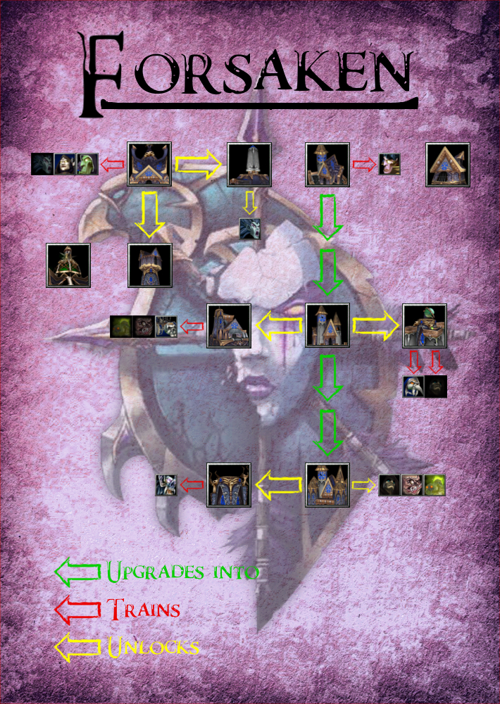 ForsakenTech
