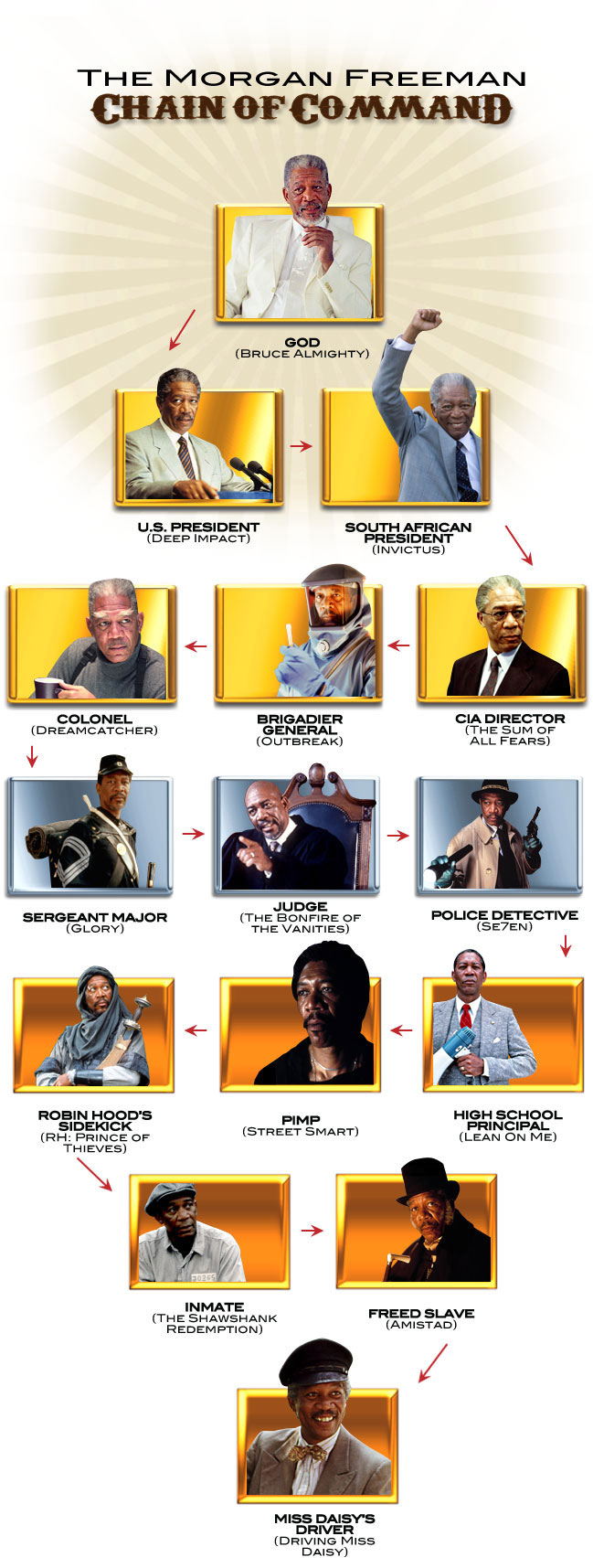 Found in a conversation on Hive - Had to have it. Hence I got it.
May it be my honor to present:
Morgan Freeman