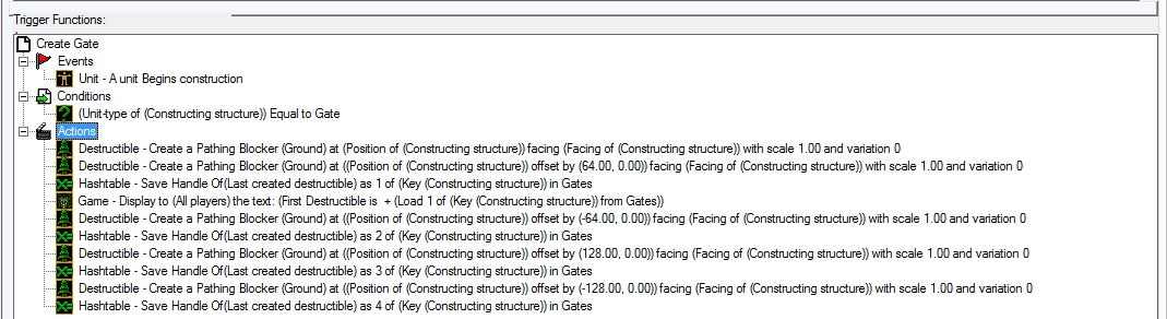 GateConstruction