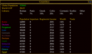 Geopolitics