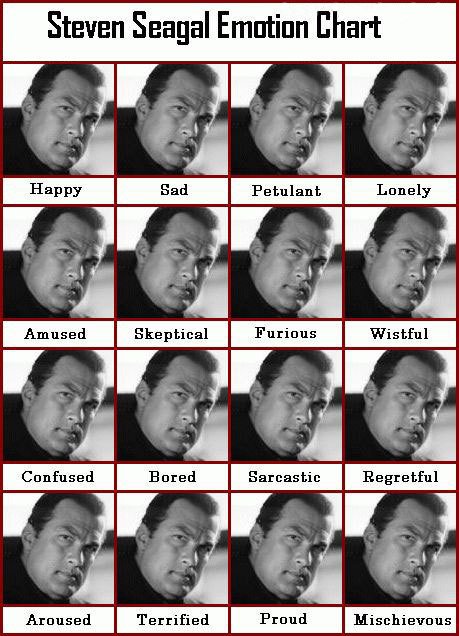 He has a very broad emotionchart, doesn't he?