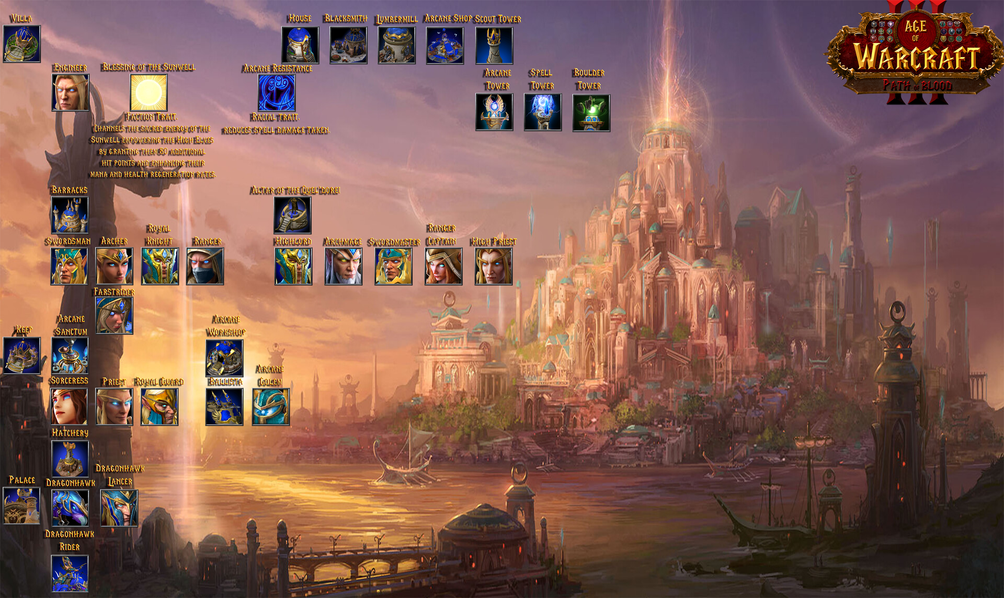 High Elves AoW new Techtree