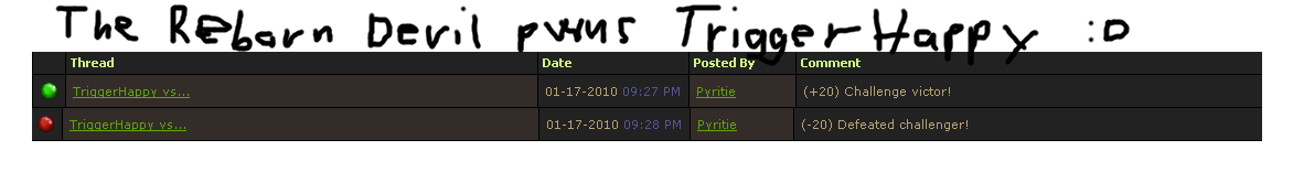 I just had to take a picture of this before it was changed :D
I'm the one who got +20 and TriggerHappy got -20 btw.
Now TriggerHappy only got -5 :D