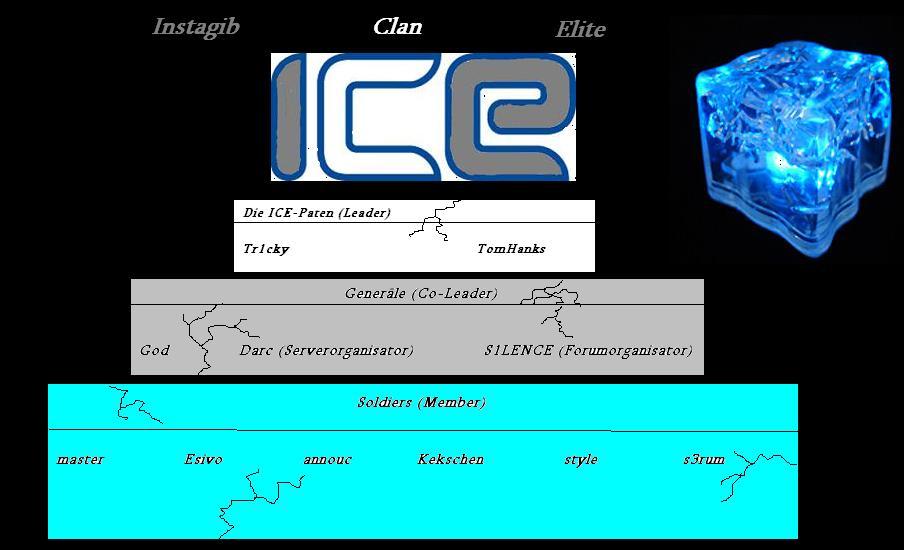 ICE picture