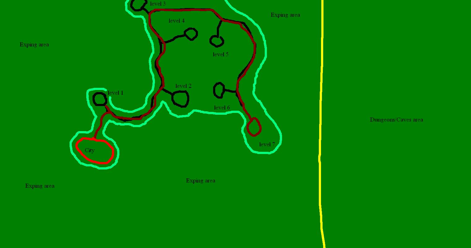 Ideal of the map