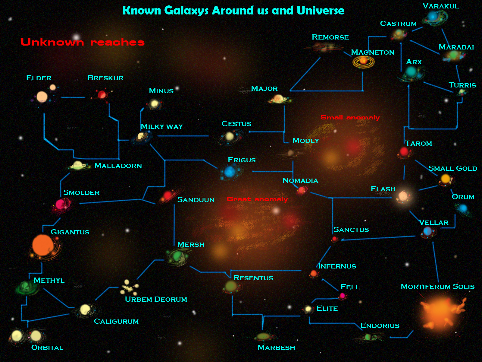 Known Galaxys around us and in the Squads Universe