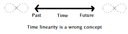 Linearity
