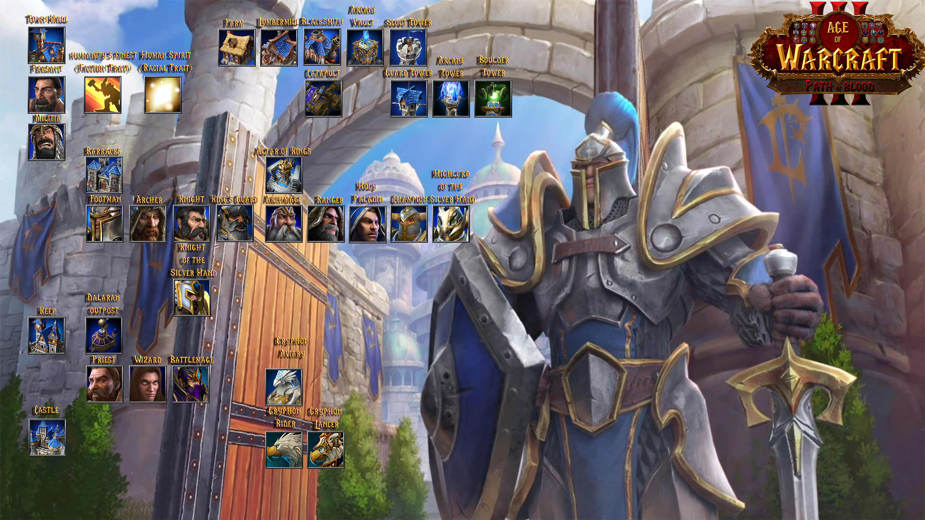 Lordaeron AoW new Tech Tree