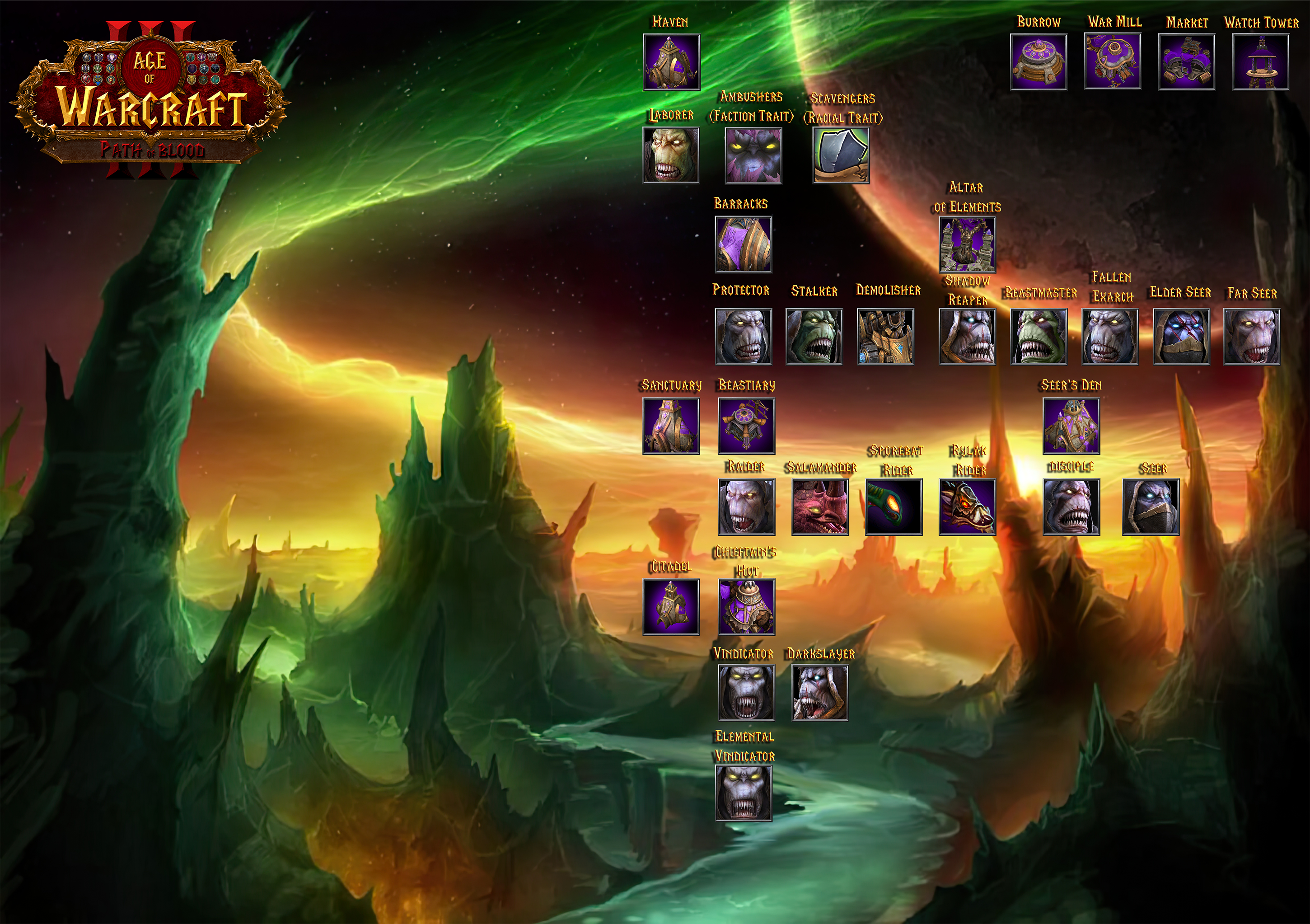 Lost Ones new Tech tree