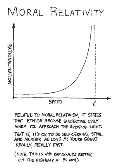 moral relativity