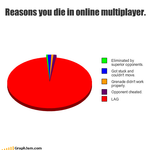 Multiplayer Die WIN