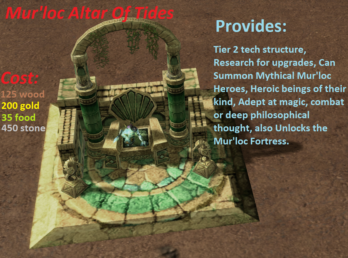 Mur'loc Tier 2 Tech