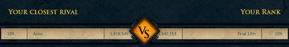 My final rank after the end of World Event 2: Armadyl vs. Bandos.

109th out of over 450 000 participiants.