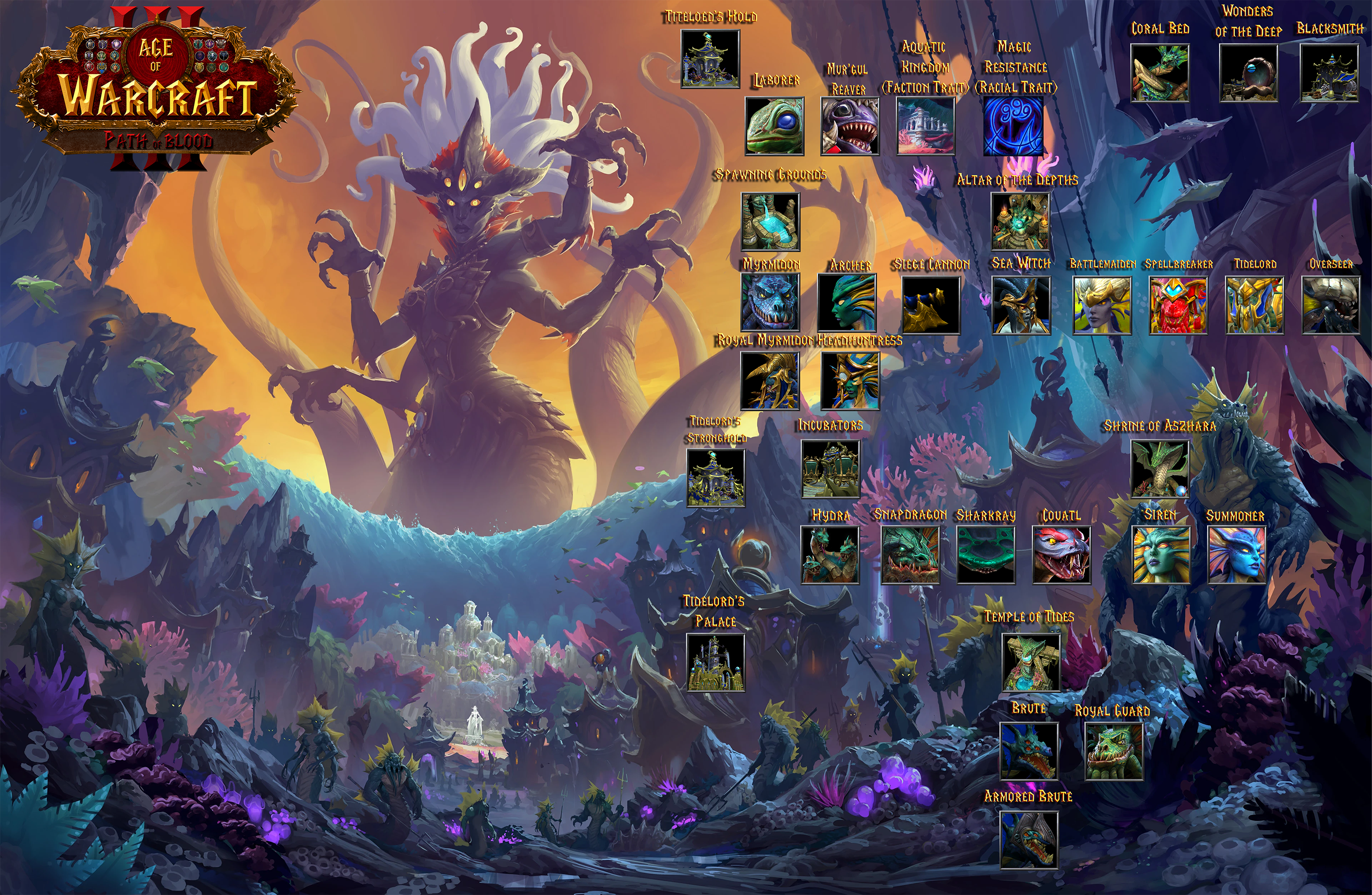 Naga new Tech tree