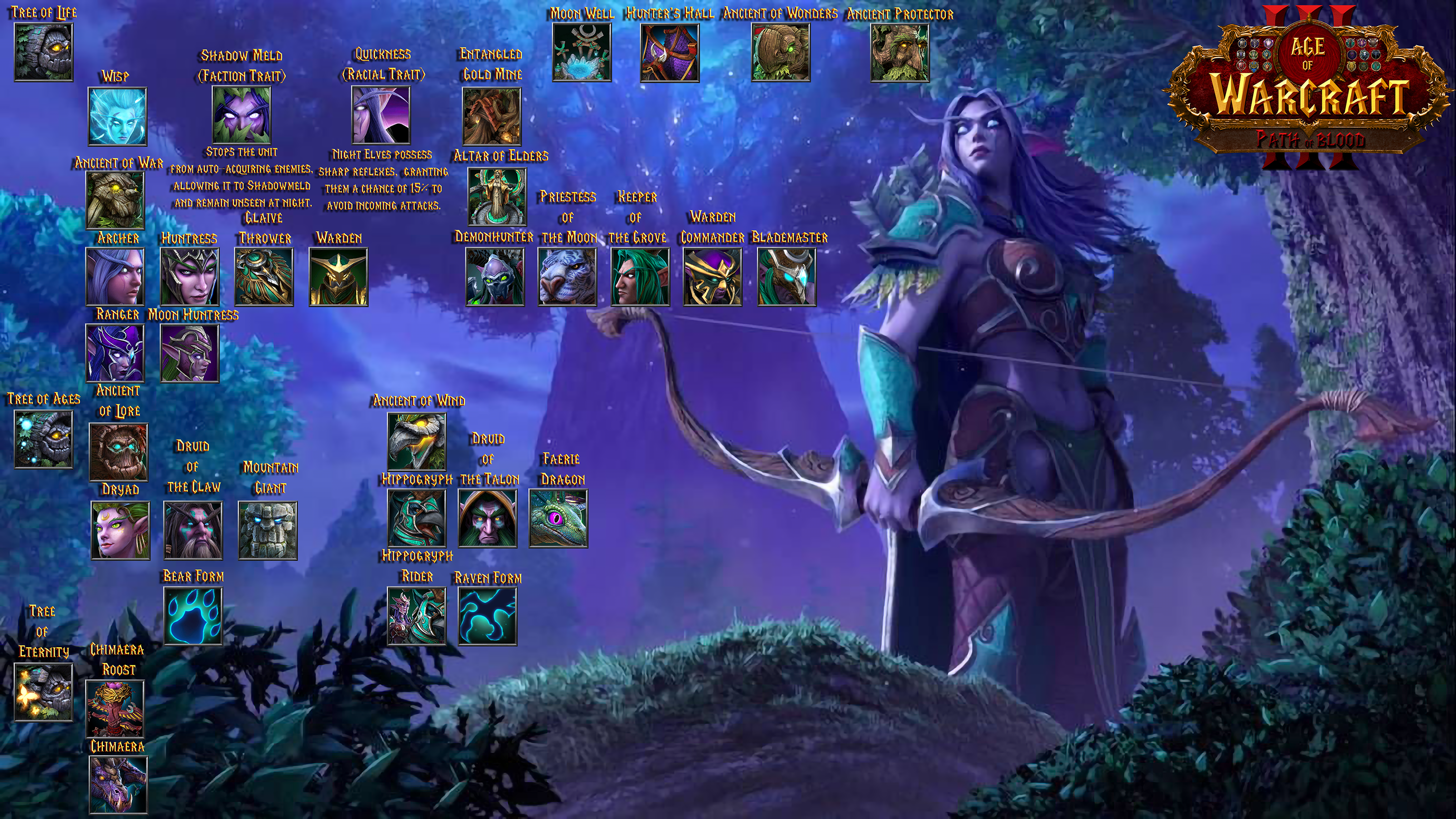 Night Elves AoW new Tech tree