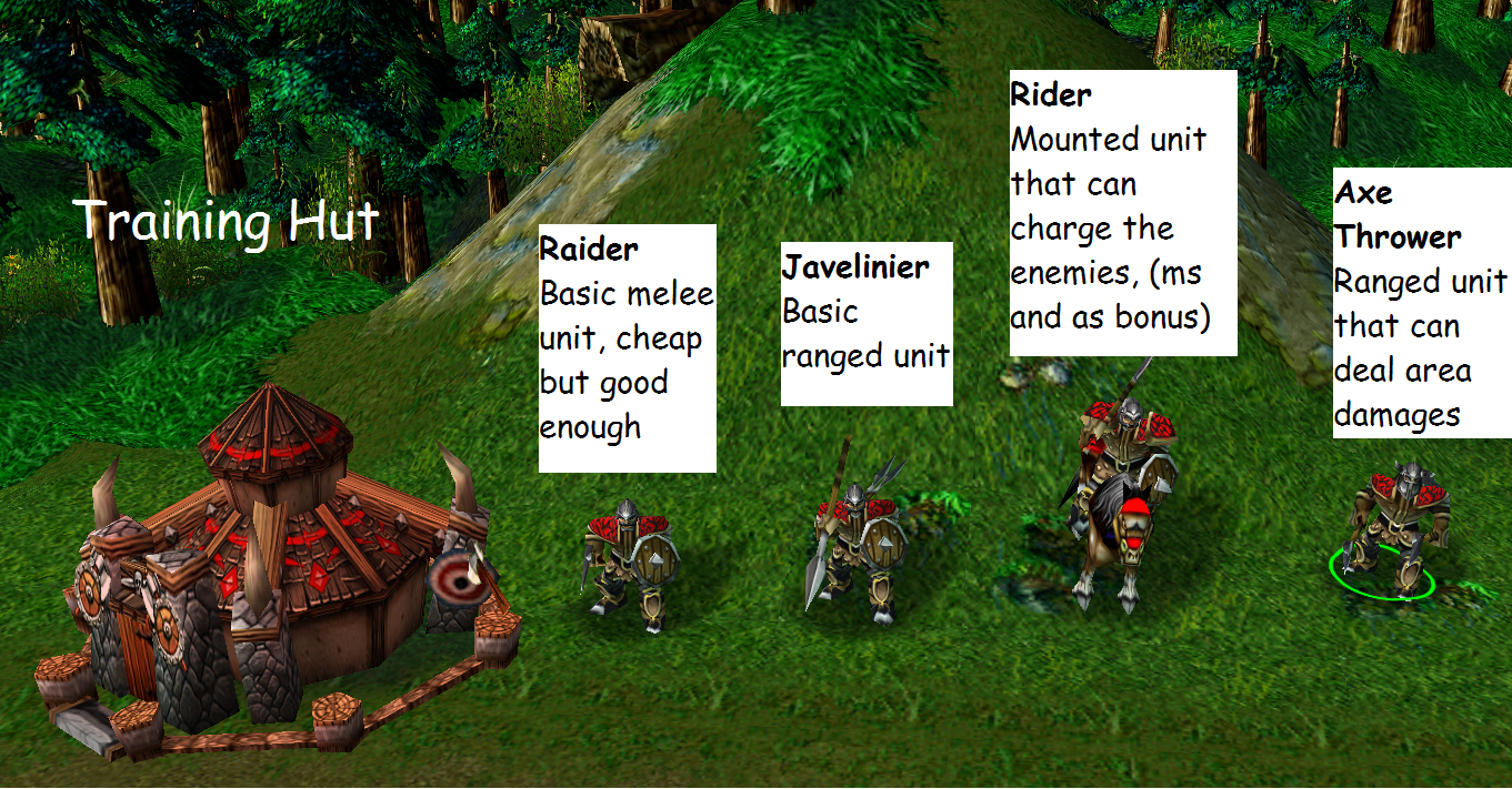 Pillage - Training Hut
