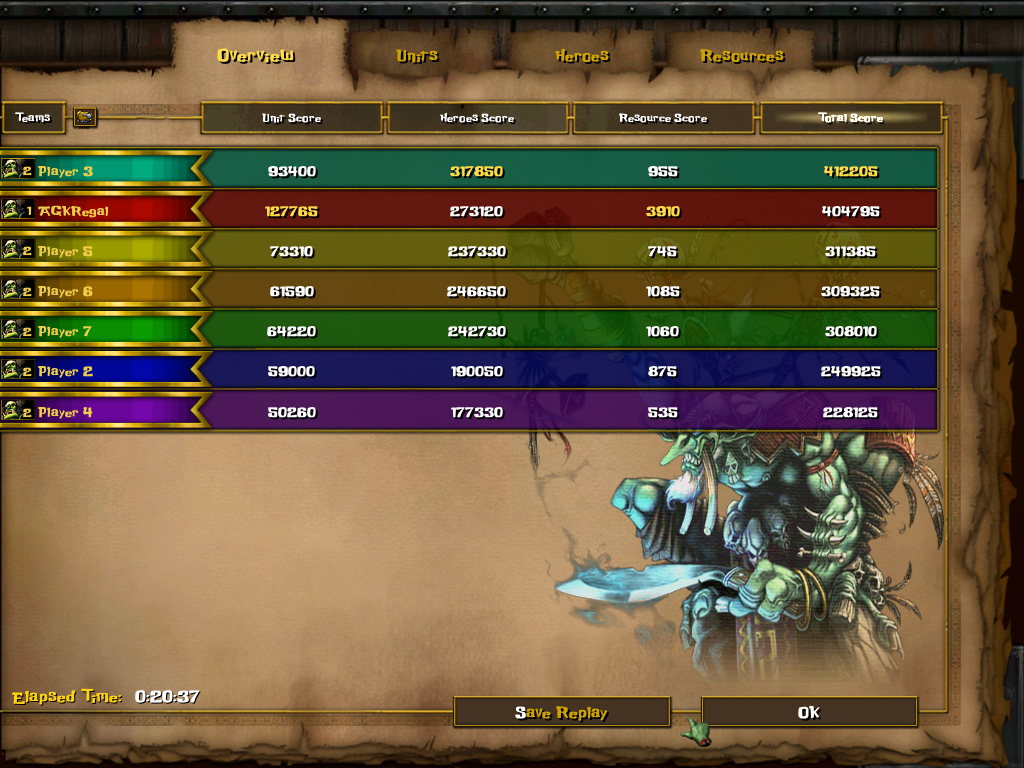 Player 3 is leading...