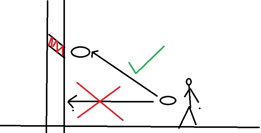 Problem