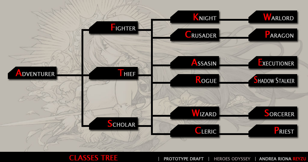 Prototype Class Tree (classes name isn't final, might be changed)