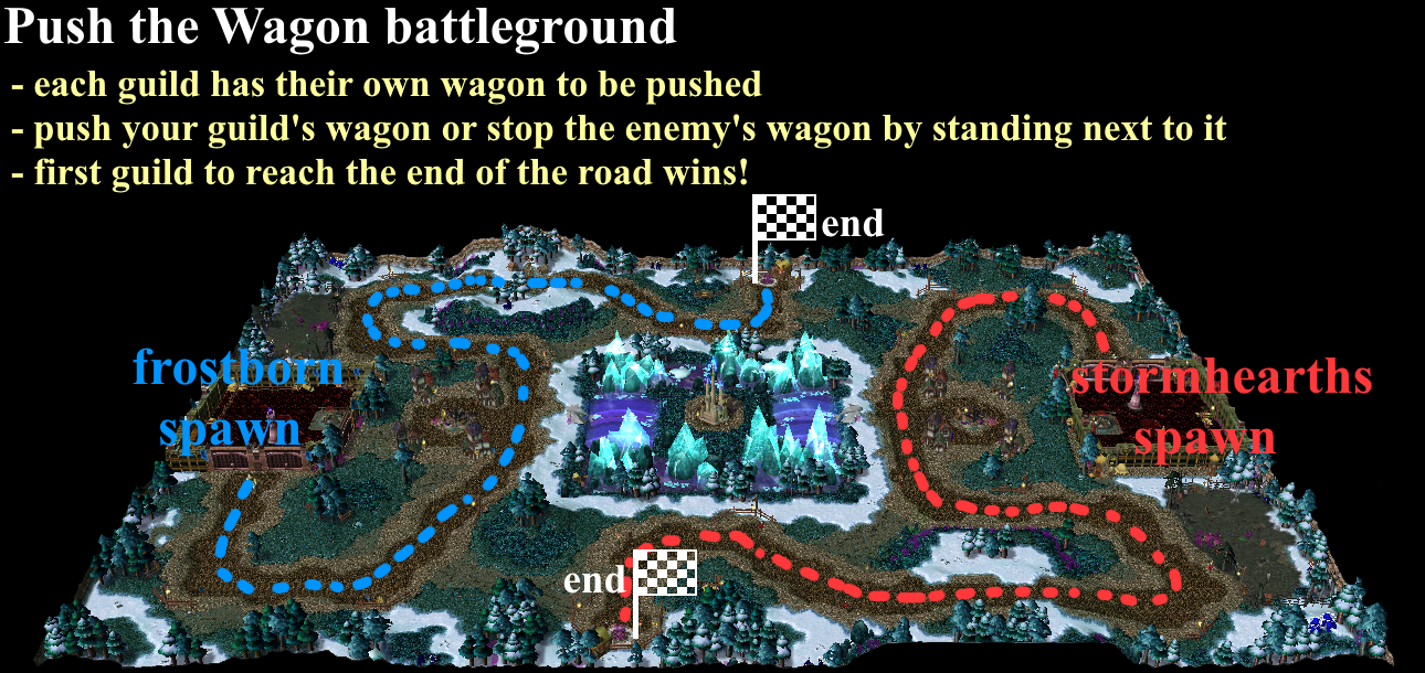 Pushwagon