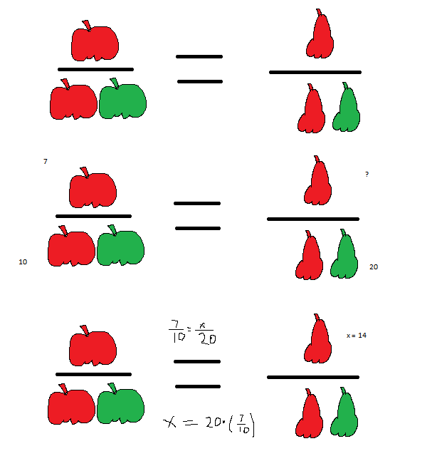 Quick Math Lesson   Ratios (THW for Sentrywiz)