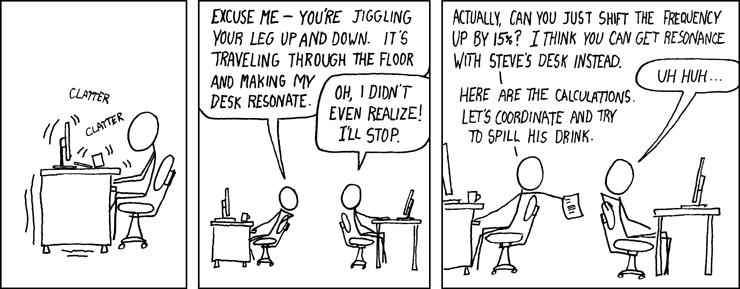 resonance