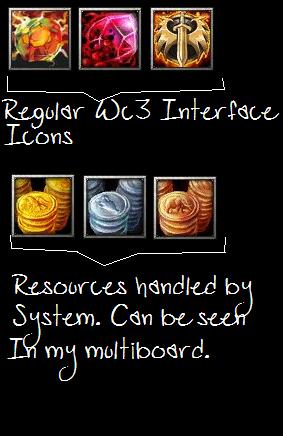 Resource Information