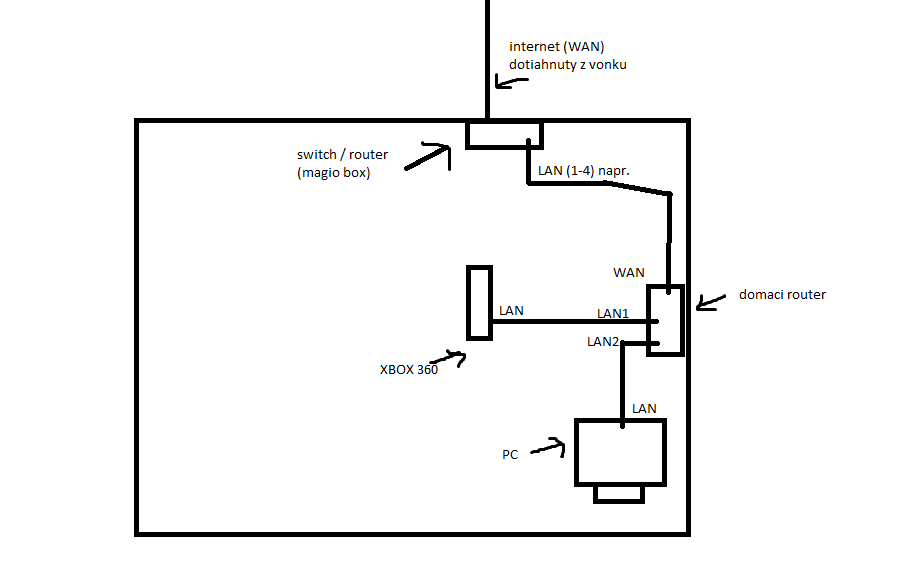 RouteScheme 4Niako