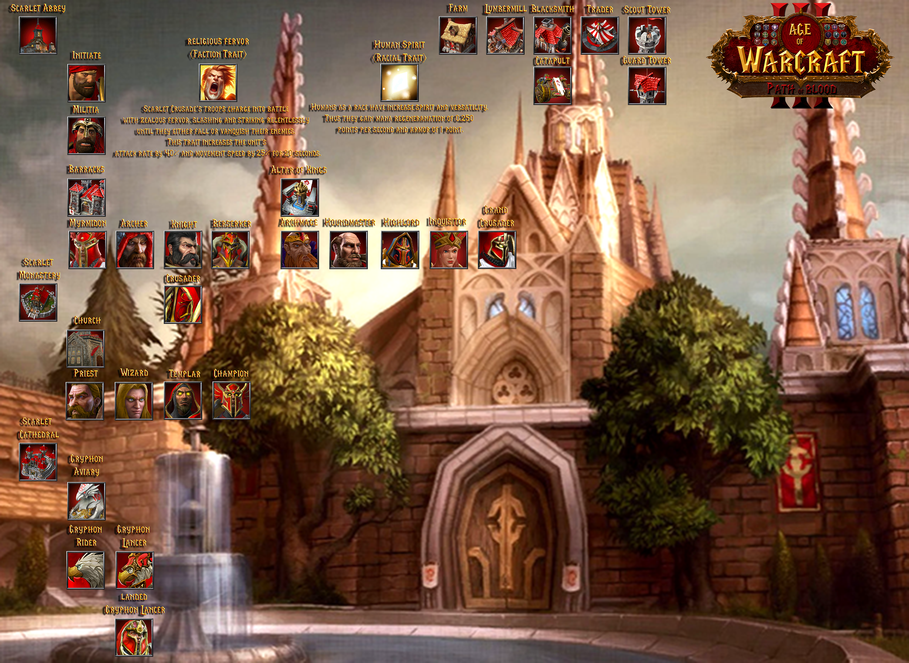 Scarlet Crusade new tech tree
