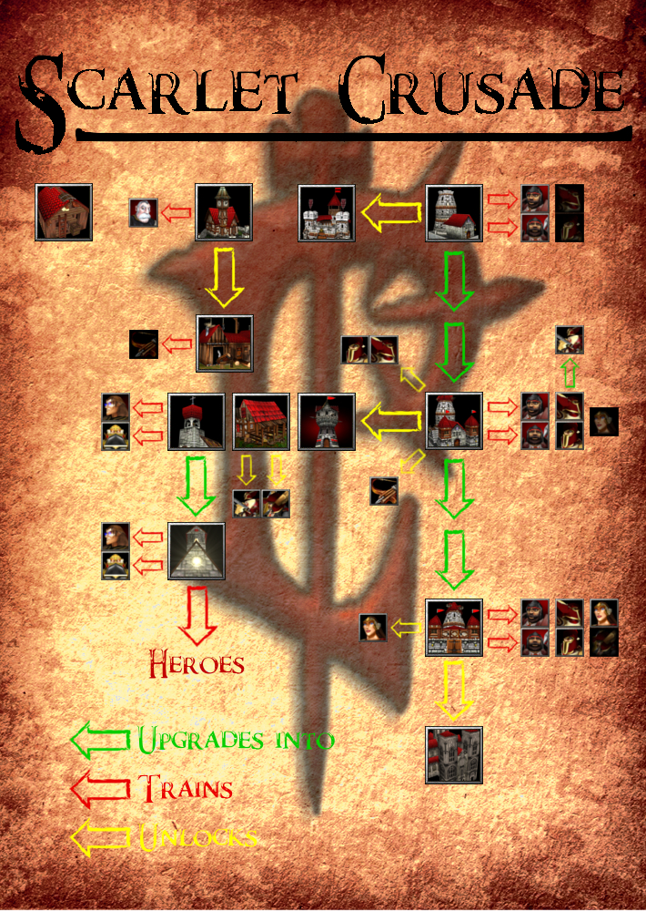 Scarlet Crusade Techtree