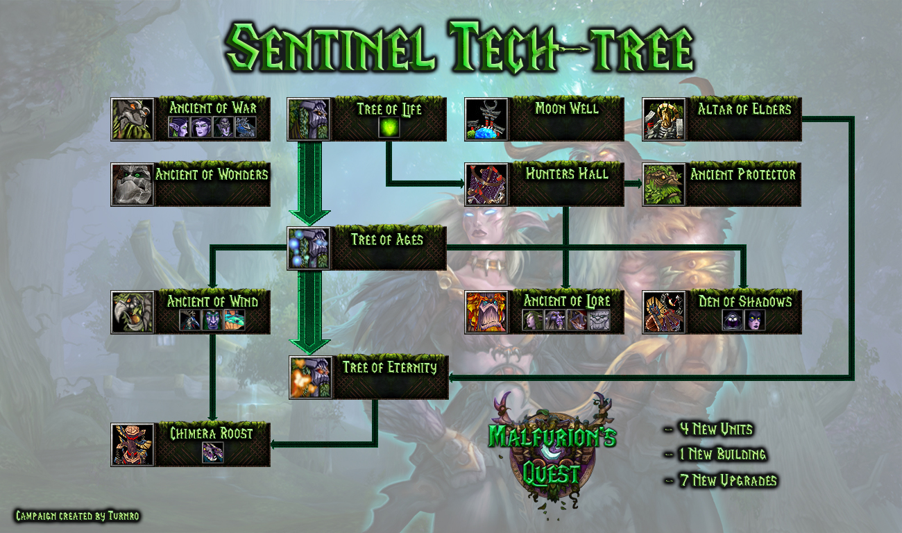 Sentinel_tech